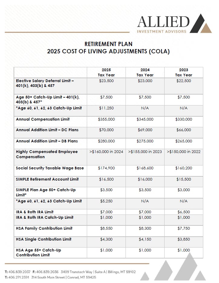 2025 Retirement Plan Limits - Upload 1