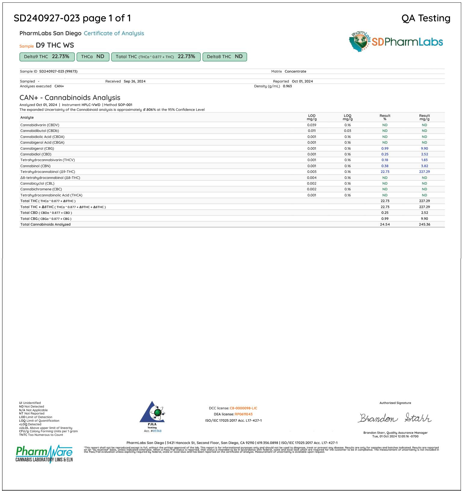 High Plains Delta-9 Certificate of Analysis cover image