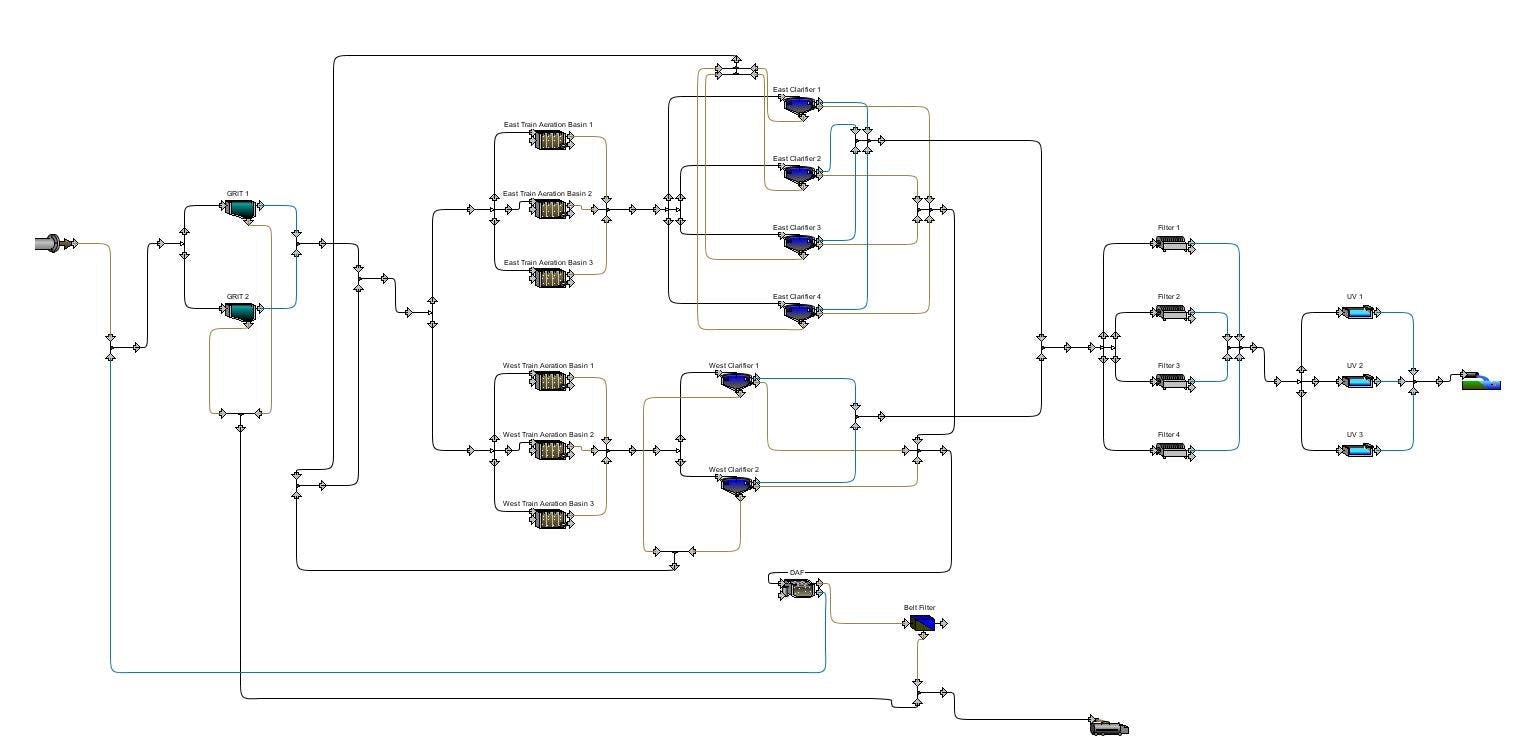 GPS-X software saves clients time and money